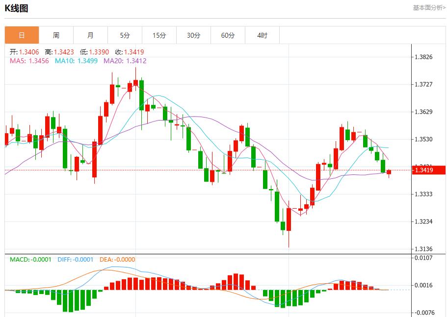 鲍威尔讲话在即,8月22日现货黄金、白银、原油、外汇短线走势分析(图2) 鲍威尔讲话在即,8月22日现货黄金、白银、原油、外汇短线走势分析(图2)