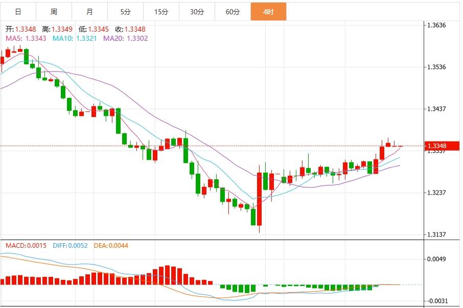 美联储降息预期升温,美元指数下行逼近98关口(图3) 美联储降息预期升温,美元指数下行逼近98关口(图3)