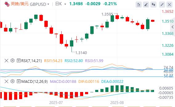 鲍威尔转鸽引爆市场后,美联储官员出来“泼冷水”!(图3) 鲍威尔转鸽引爆市场后,美联储官员出来“泼冷水”!(图3)
