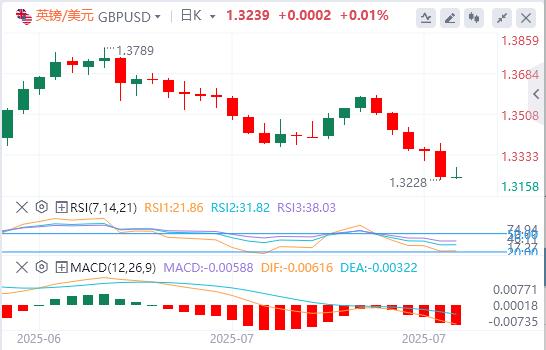 美元巩固美联储推动的涨幅,日本央行刺激日元走强(图2) 美元巩固美联储推动的涨幅,日本央行刺激日元走强(图2)