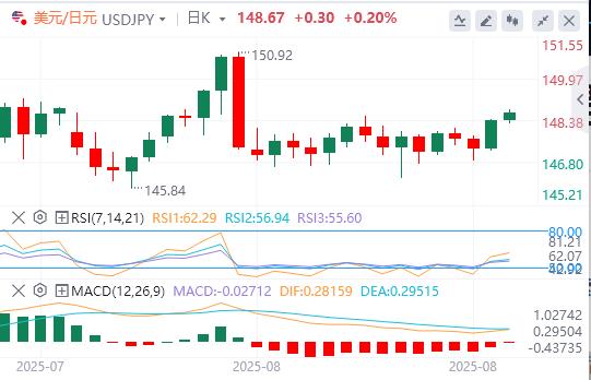 鲍威尔在杰克逊霍尔发表讲话之前,美元延续涨势(图3) 鲍威尔在杰克逊霍尔发表讲话之前,美元延续涨势(图3)