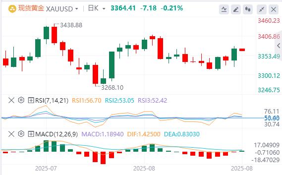 鲍威尔转鸽引爆市场后,美联储官员出来“泼冷水”!(图4) 鲍威尔转鸽引爆市场后,美联储官员出来“泼冷水”!(图4)