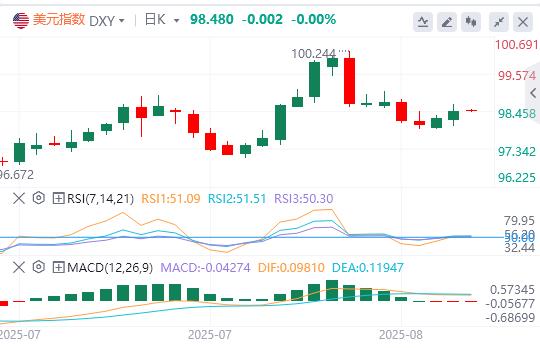 关税推升CPI预期发酵,美指企稳关键位或延续反弹(图1) 关税推升CPI预期发酵,美指企稳关键位或延续反弹(图1)