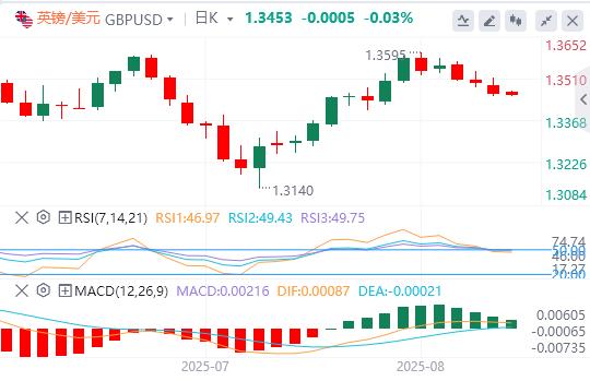 美联储内部“观望派”仍占上风,美指先涨后跌(图3) 美联储内部“观望派”仍占上风,美指先涨后跌(图3)