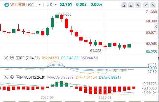 美联储内部“观望派”仍占上风,美指先涨后跌(图5) 美联储内部“观望派”仍占上风,美指先涨后跌(图5)