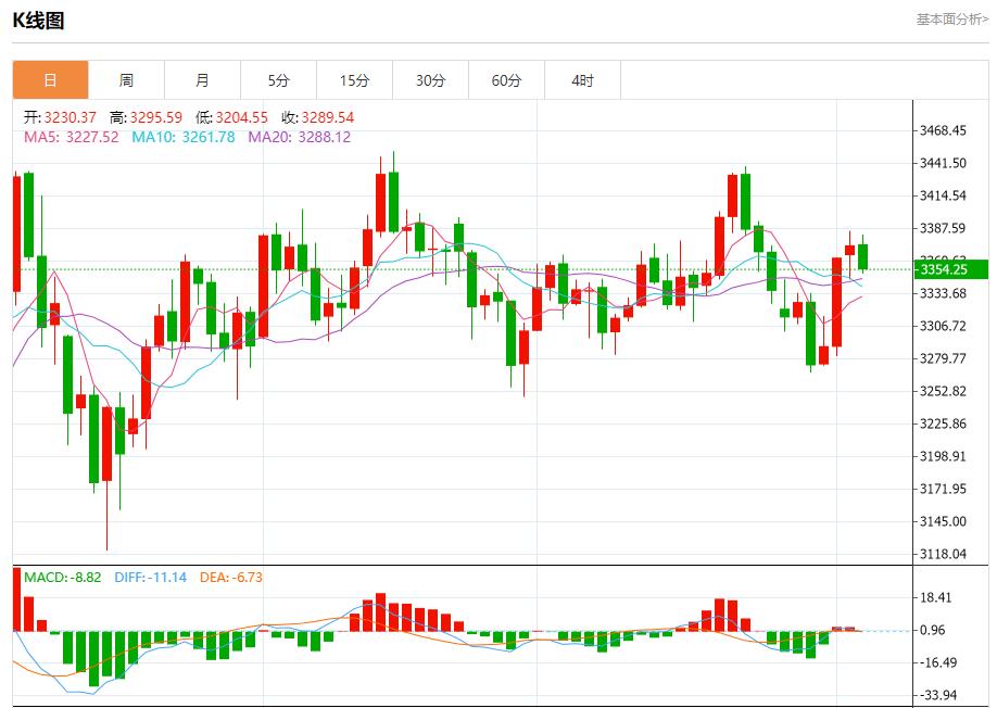 特朗普关税风暴升级,8月5日现货黄金、白银、原油、外汇短线走势分析(图3) 特朗普关税风暴升级,8月5日现货黄金、白银、原油、外汇短线走势分析(图3)