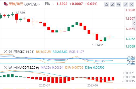 美元指数横盘震荡,欧盟对美关税反制再延期 特朗普向印度挥出关税重拳!(图3) 美元指数横盘震荡,欧盟对美关税反制再延期 特朗普向印度挥出关税重拳!(图3)