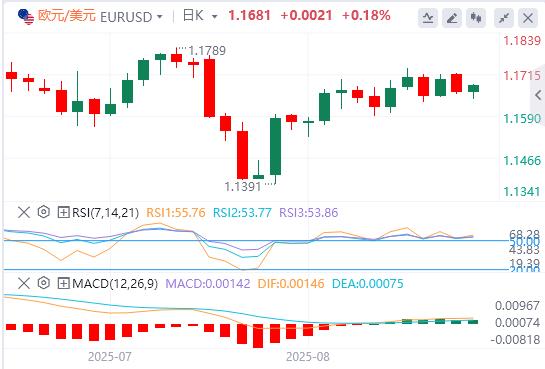 美元指数在98附近盘整,交易员等待美联储更多降息信号(图1) 美元指数在98附近盘整,交易员等待美联储更多降息信号(图1)