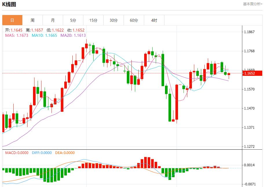鲍威尔身陷两难,8月20日现货黄金、白银、原油、外汇短线走势分析(图1) 鲍威尔身陷两难,8月20日现货黄金、白银、原油、外汇短线走势分析(图1)