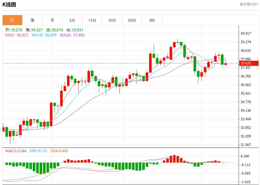 美国通胀数据恐升温,8月12日现货黄金、白银、原油、外汇短线走势分析(图4) 美国通胀数据恐升温,8月12日现货黄金、白银、原油、外汇短线走势分析(图4)