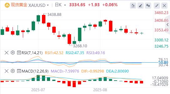 美元重返98美元关口,“普泽会”已在路上?(图4) 美元重返98美元关口,“普泽会”已在路上?(图4)