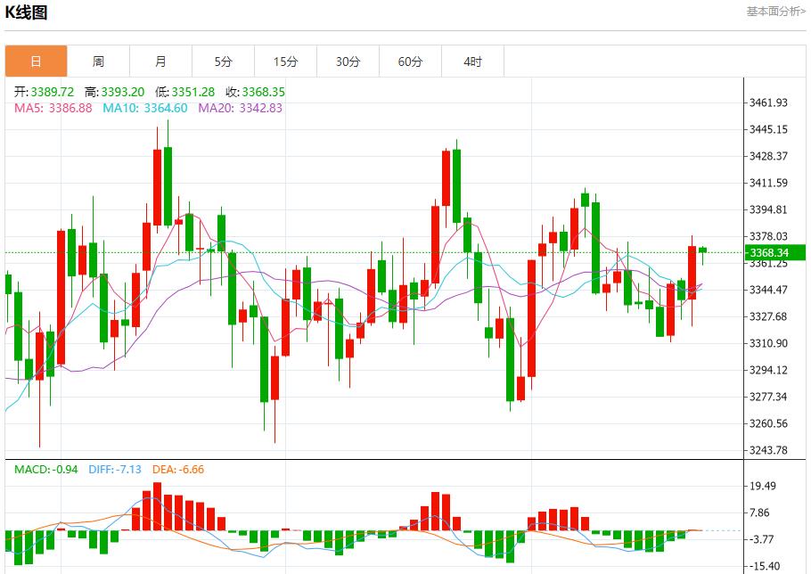 鲍威尔言论引爆市场,8月25日现货黄金、白银、原油、外汇短线走势分析(图3) 鲍威尔言论引爆市场,8月25日现货黄金、白银、原油、外汇短线走势分析(图3)