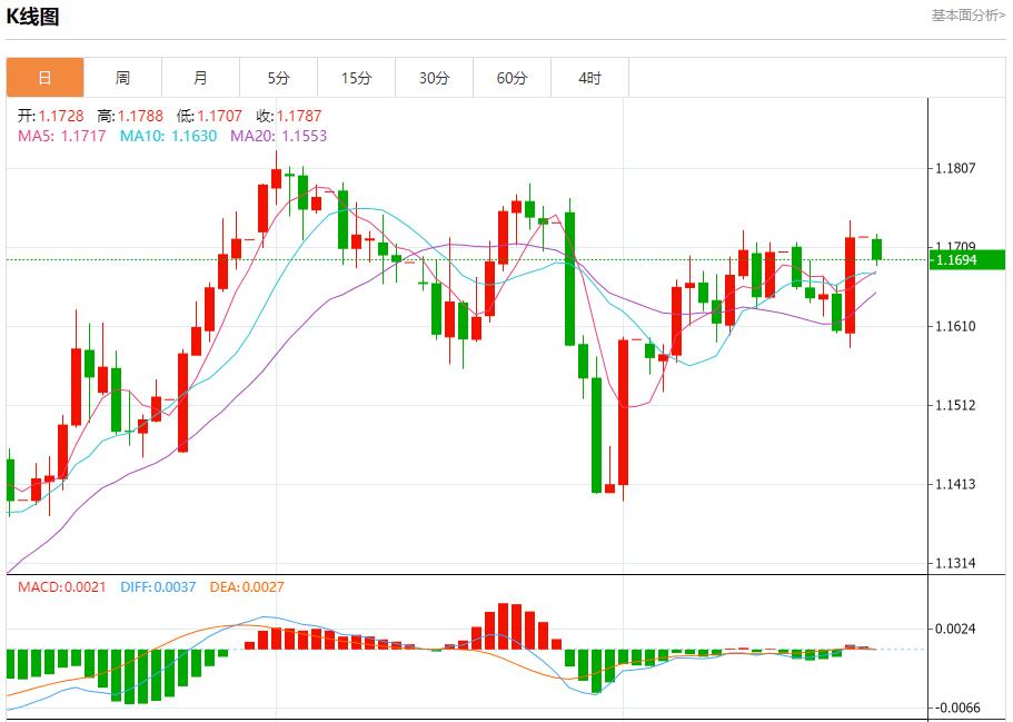 鲍威尔言论引爆市场,8月25日现货黄金、白银、原油、外汇短线走势分析(图1) 鲍威尔言论引爆市场,8月25日现货黄金、白银、原油、外汇短线走势分析(图1)