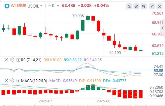 美国7月整体CPI持平,美元指数急速下挫(图5) 美国7月整体CPI持平,美元指数急速下挫(图5)