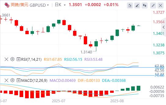 美国7月整体CPI持平,美元指数急速下挫(图3) 美国7月整体CPI持平,美元指数急速下挫(图3)