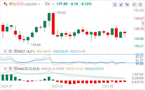特朗普再次威胁关税,美元指数稳定在98美元上方(图3) 特朗普再次威胁关税,美元指数稳定在98美元上方(图3)