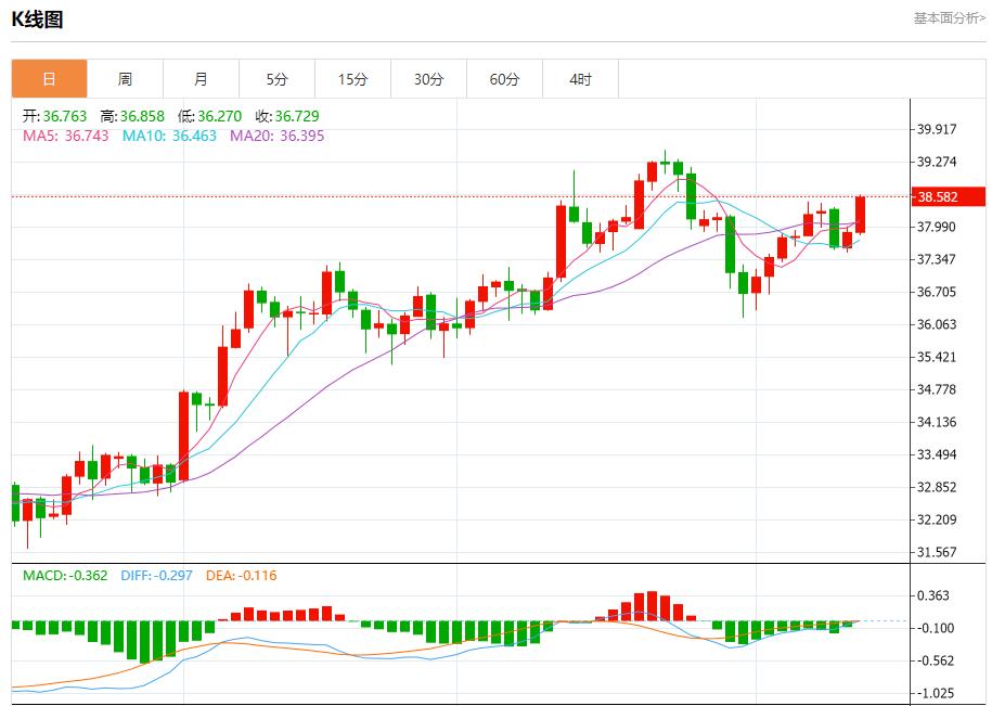 美国通胀降温,8月13日现货黄金、白银、原油、外汇短线走势分析(图4) 美国通胀降温,8月13日现货黄金、白银、原油、外汇短线走势分析(图4)