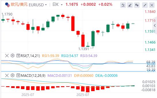 美国7月整体CPI持平,美元指数急速下挫(图2) 美国7月整体CPI持平,美元指数急速下挫(图2)