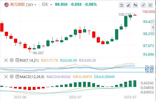终极决战日,今晚就业数据定调市场方向 失业率成最大悬念!(图1) 终极决战日,今晚就业数据定调市场方向 失业率成最大悬念!(图1)