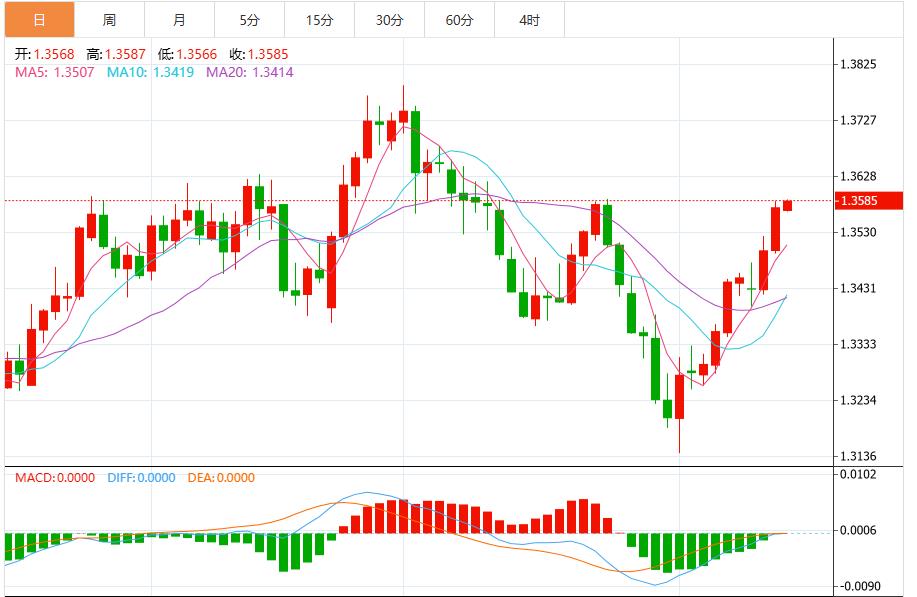 美元指数震荡,关注“特普峰会”和“恐怖数据”(图3) 美元指数震荡,关注“特普峰会”和“恐怖数据”(图3)