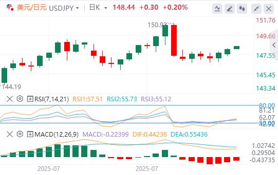 澳洲联储下调25个基点，小心今日CPI爆意外(图3)