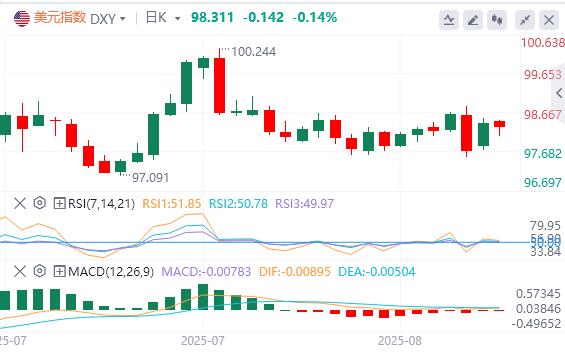 市场修正鲍威尔鸽派过度反应,美元大幅反弹!(图1) 市场修正鲍威尔鸽派过度反应,美元大幅反弹!(图1)