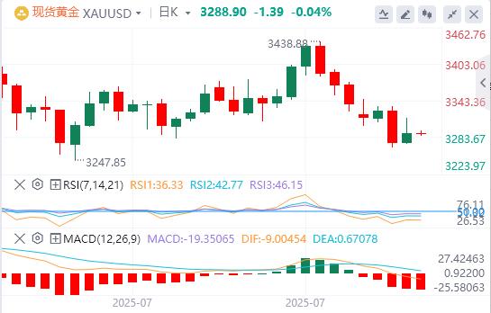 美联储青睐的通胀指标回温,美元指数接近100关口(图4) 美联储青睐的通胀指标回温,美元指数接近100关口(图4)