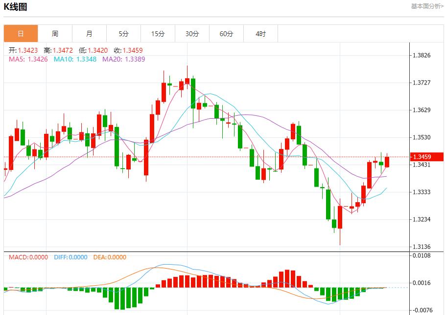 美国通胀数据恐升温,8月12日现货黄金、白银、原油、外汇短线走势分析(图2) 美国通胀数据恐升温,8月12日现货黄金、白银、原油、外汇短线走势分析(图2)