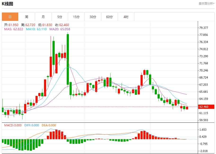 鲍威尔身陷两难,8月20日现货黄金、白银、原油、外汇短线走势分析(图5) 鲍威尔身陷两难,8月20日现货黄金、白银、原油、外汇短线走势分析(图5)