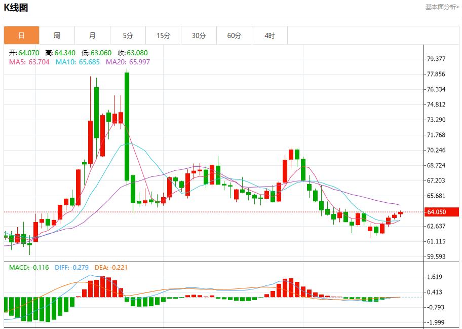 鲍威尔言论引爆市场,8月25日现货黄金、白银、原油、外汇短线走势分析(图5) 鲍威尔言论引爆市场,8月25日现货黄金、白银、原油、外汇短线走势分析(图5)