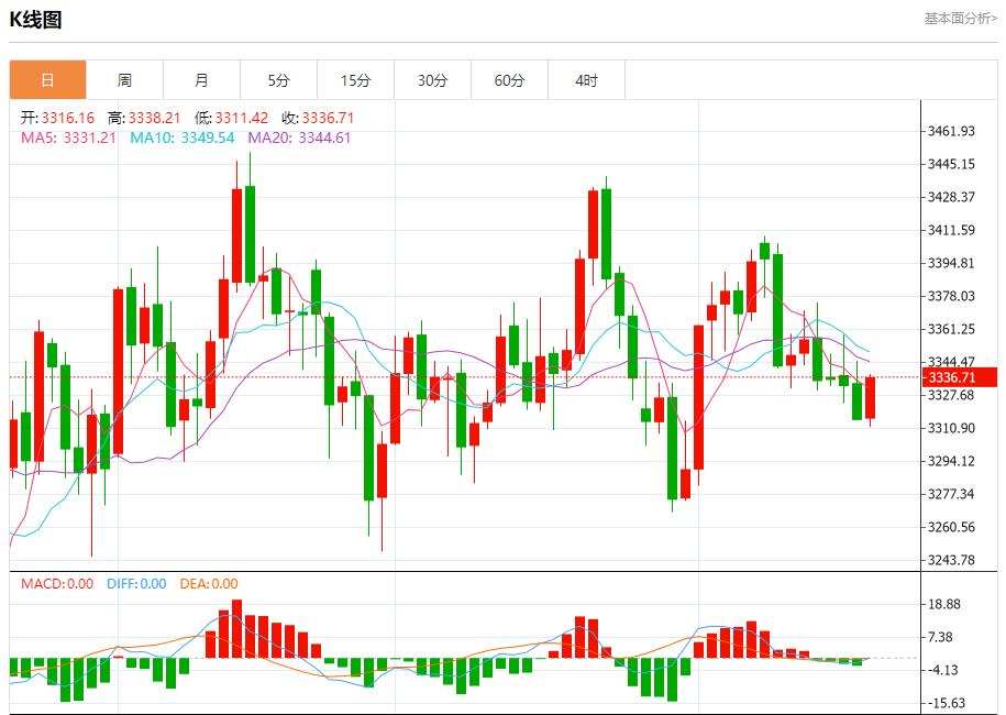 鲍威尔身陷两难,8月20日现货黄金、白银、原油、外汇短线走势分析(图3) 鲍威尔身陷两难,8月20日现货黄金、白银、原油、外汇短线走势分析(图3)