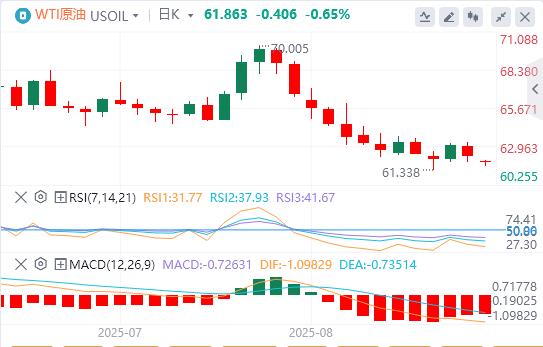 美元指数持续下跌,美联储戴利预测年内将降息两次(图5) 美元指数持续下跌,美联储戴利预测年内将降息两次(图5)