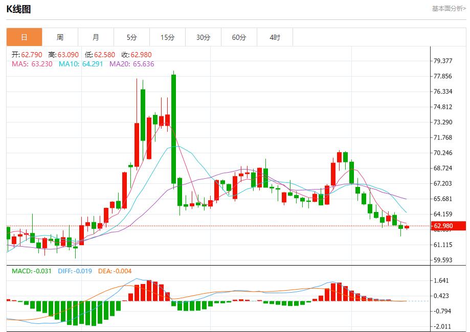 欧洲央行9月降息预期降温，8月14日现货黄金、白银、原油、外汇短线走势分析(图5)