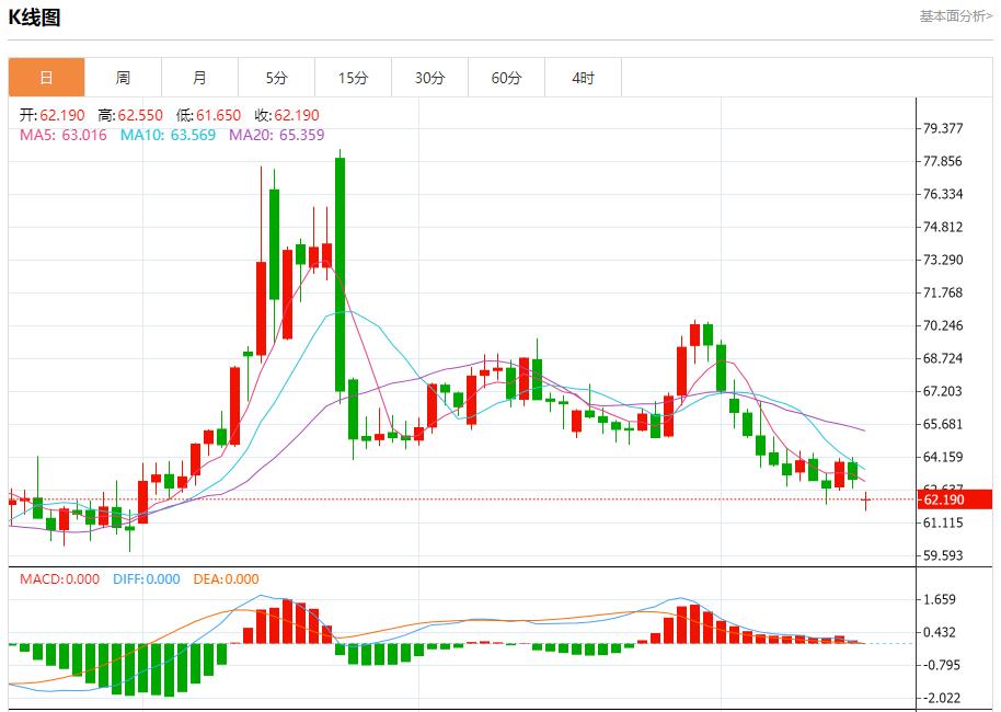 欧债收益率回落,8月18日现货黄金、白银、原油、外汇短线走势分析(图5) 欧债收益率回落,8月18日现货黄金、白银、原油、外汇短线走势分析(图5)