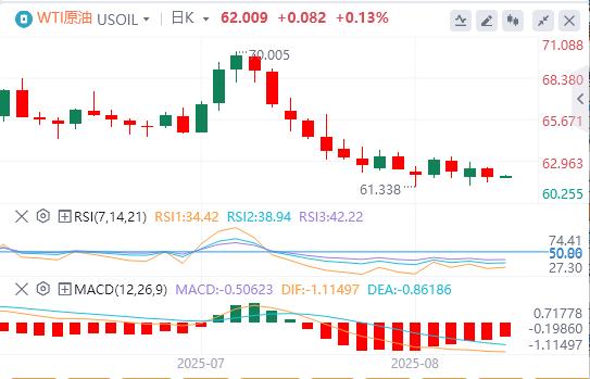 美元徘徊在98附近,下任美联储主席面试将拉开序幕(图3) 美元徘徊在98附近,下任美联储主席面试将拉开序幕(图3)