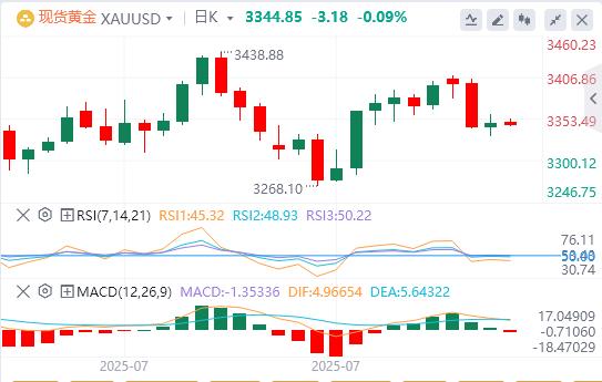 美国7月整体CPI持平,美元指数急速下挫(图4) 美国7月整体CPI持平,美元指数急速下挫(图4)