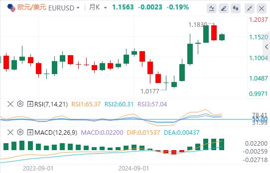 非农就业数据重振9月降息押注,美元反弹无力(图1) 非农就业数据重振9月降息押注,美元反弹无力(图1)
