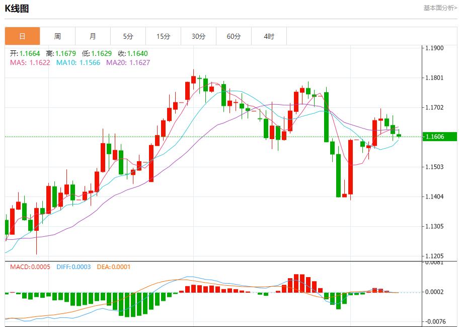 美国通胀数据恐升温,8月12日现货黄金、白银、原油、外汇短线走势分析(图1) 美国通胀数据恐升温,8月12日现货黄金、白银、原油、外汇短线走势分析(图1)