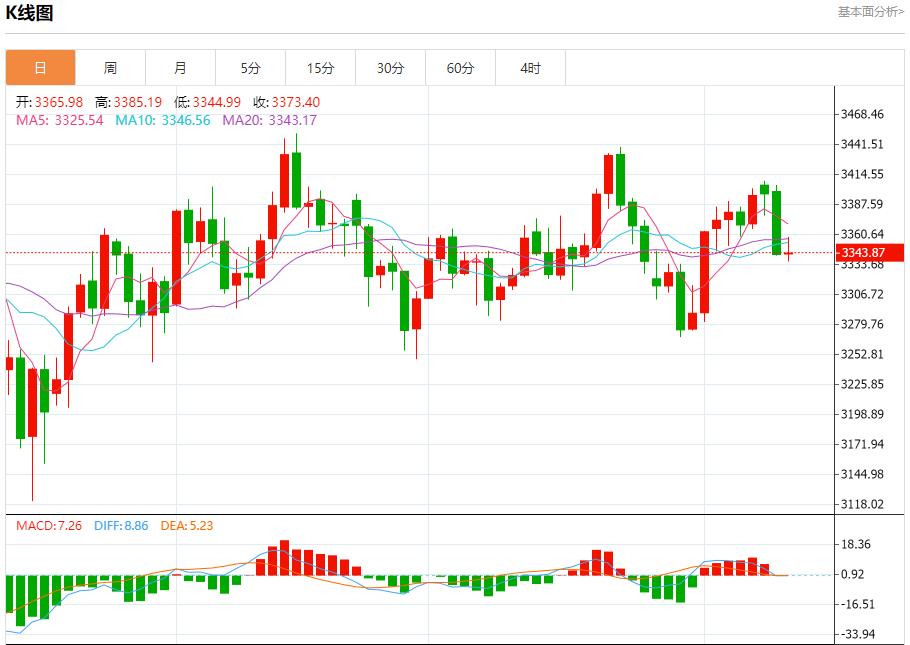 美国通胀数据恐升温,8月12日现货黄金、白银、原油、外汇短线走势分析(图3) 美国通胀数据恐升温,8月12日现货黄金、白银、原油、外汇短线走势分析(图3)
