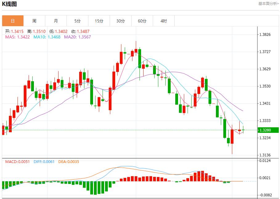 特朗普关税风暴升级,8月5日现货黄金、白银、原油、外汇短线走势分析(图2) 特朗普关税风暴升级,8月5日现货黄金、白银、原油、外汇短线走势分析(图2)
