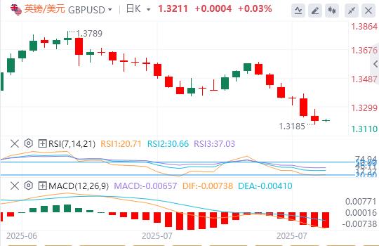 美联储青睐的通胀指标回温,美元指数接近100关口(图3) 美联储青睐的通胀指标回温,美元指数接近100关口(图3)