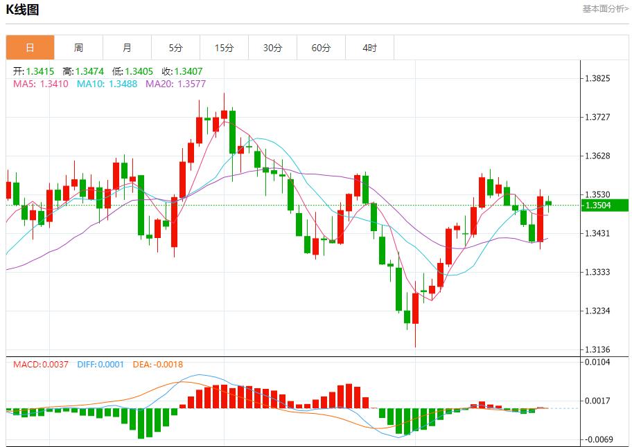 鲍威尔言论引爆市场,8月25日现货黄金、白银、原油、外汇短线走势分析(图2) 鲍威尔言论引爆市场,8月25日现货黄金、白银、原油、外汇短线走势分析(图2)