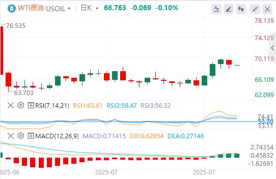 美联储青睐的通胀指标回温,美元指数接近100关口(图5) 美联储青睐的通胀指标回温,美元指数接近100关口(图5)