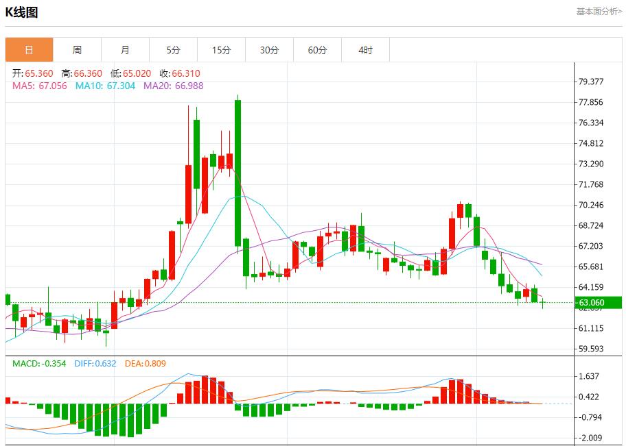 美国通胀降温,8月13日现货黄金、白银、原油、外汇短线走势分析(图5) 美国通胀降温,8月13日现货黄金、白银、原油、外汇短线走势分析(图5)