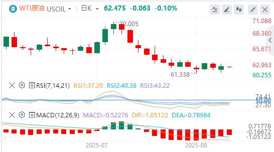 美元重返98美元关口,“普泽会”已在路上?(图5) 美元重返98美元关口,“普泽会”已在路上?(图5)