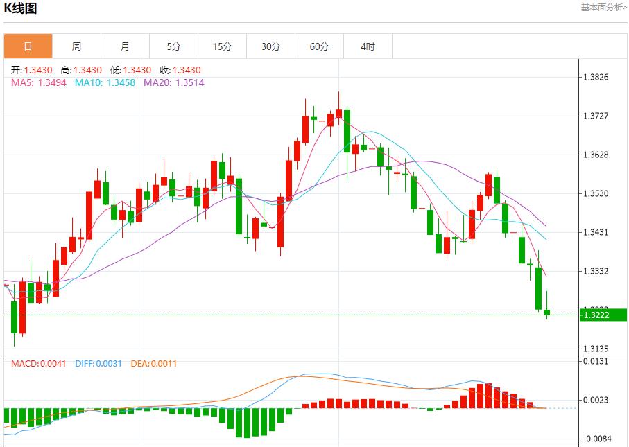 欧元区经济复苏,7月31日现货黄金、白银、原油、外汇短线走势分析(图2) 欧元区经济复苏,7月31日现货黄金、白银、原油、外汇短线走势分析(图2)