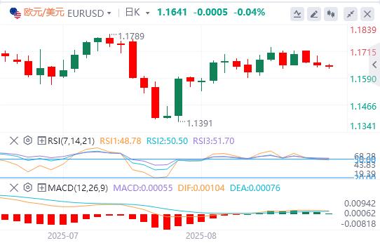 美元徘徊在98附近,下任美联储主席面试将拉开序幕(图2) 美元徘徊在98附近,下任美联储主席面试将拉开序幕(图2)
