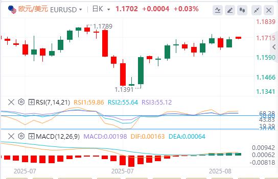 美元指数持续下跌,美联储戴利预测年内将降息两次(图2) 美元指数持续下跌,美联储戴利预测年内将降息两次(图2)