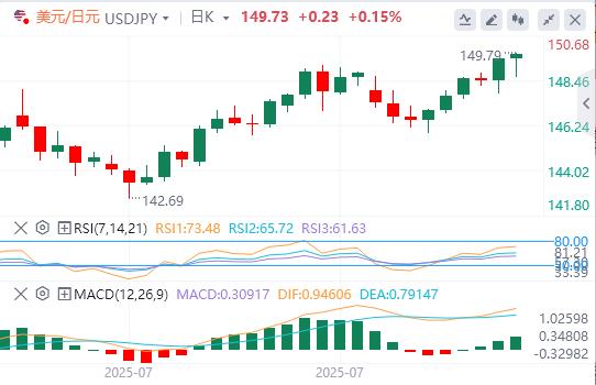 美元巩固美联储推动的涨幅,日本央行刺激日元走强(图3) 美元巩固美联储推动的涨幅,日本央行刺激日元走强(图3)