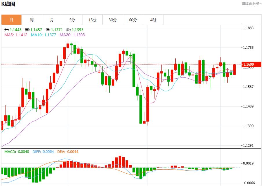 德国巨额投资加码,9月5日现货黄金、白银、原油、外汇短线走势分析(图1) 德国巨额投资加码,9月5日现货黄金、白银、原油、外汇短线走势分析(图1)